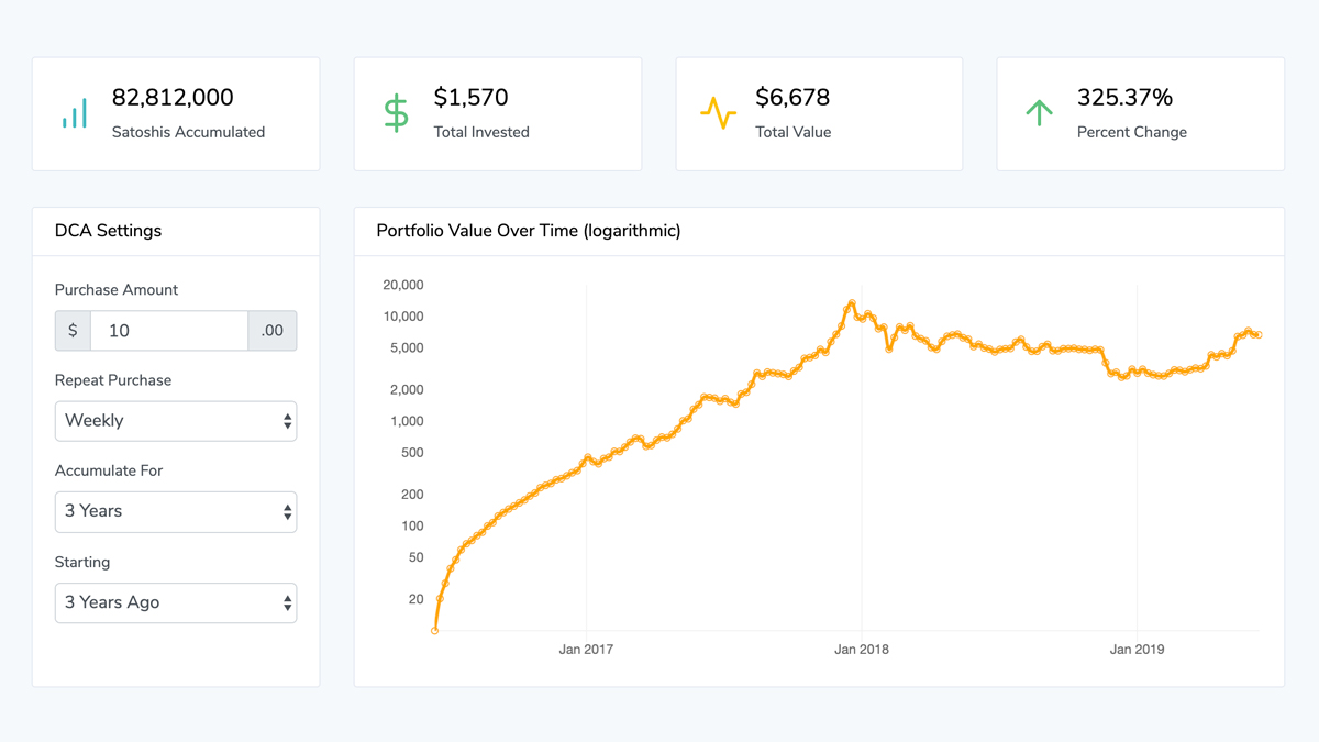 dollar cost averaging bitcoin